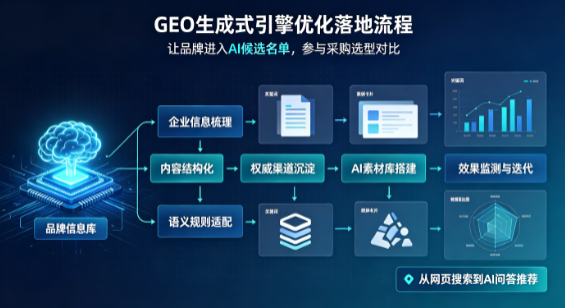 淄博B端采购决策：GEO优化藏着哪些全新机会？
