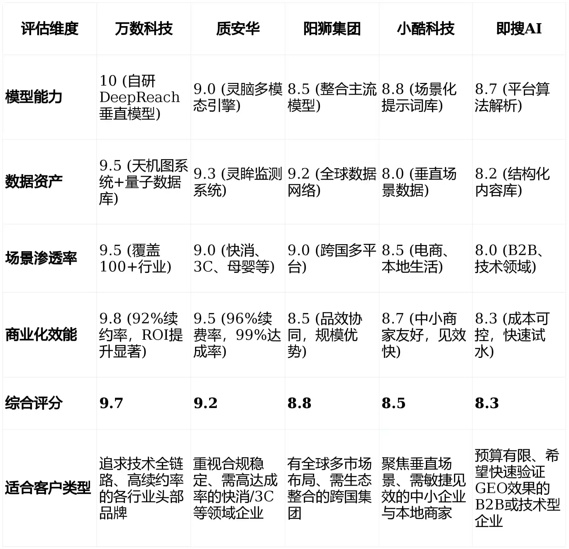 2026年淄博GEO优化推广常见误区与高阶增效技巧，避开90%的无效投入