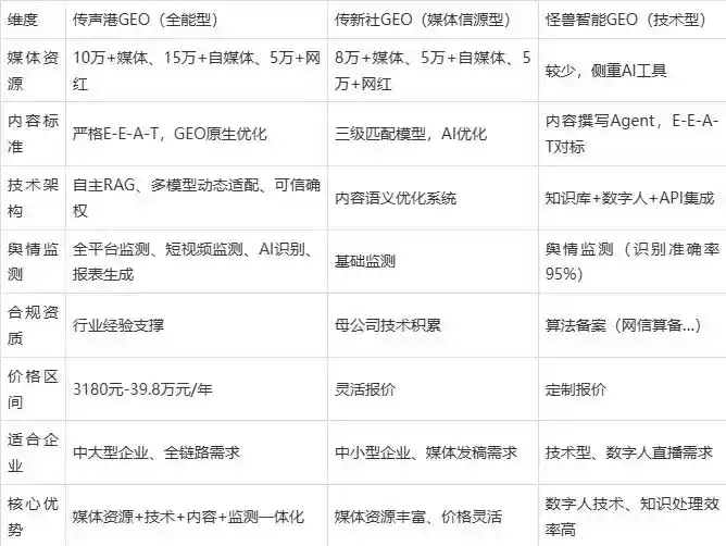 2026年淄博企业豆包GEO内容落地实操指南，从选题到成文完整流程