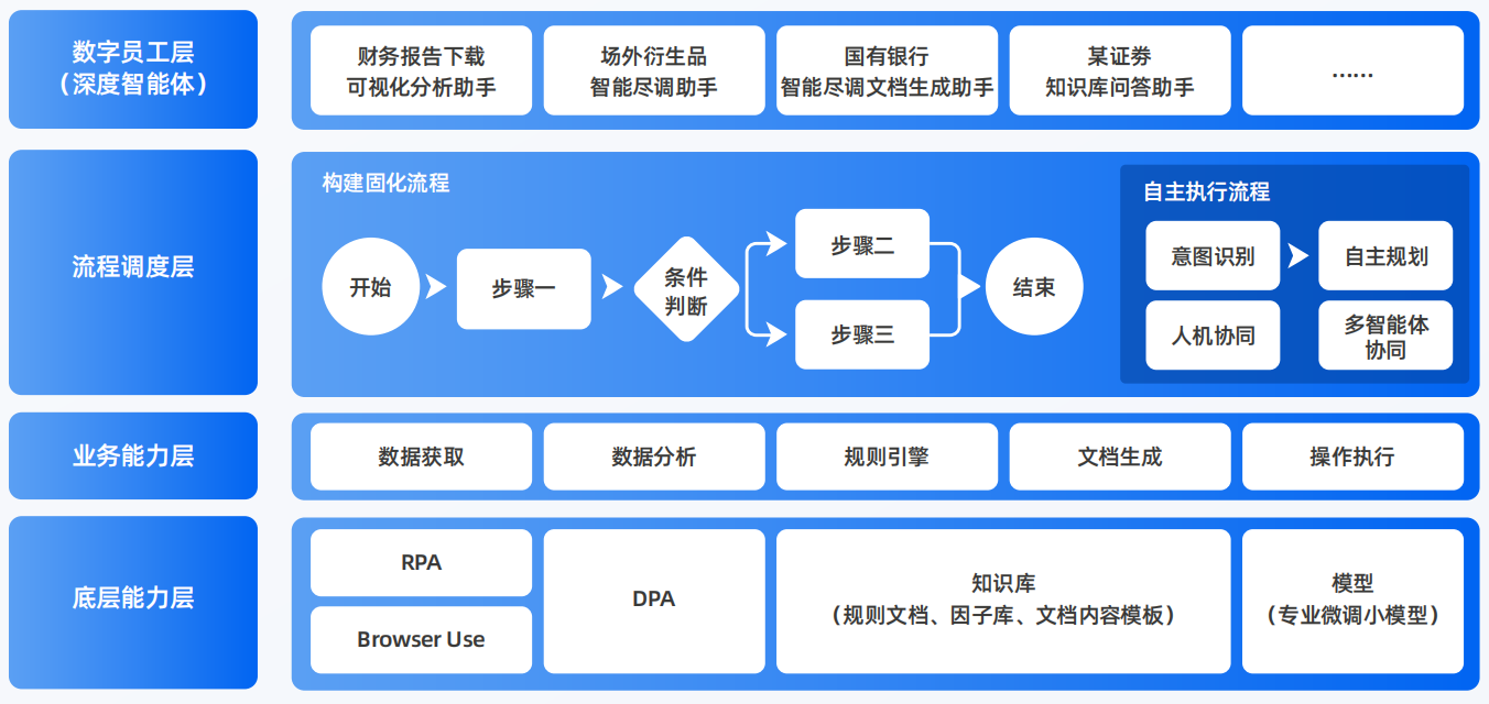 淄博AI智能体工程搭建指南：架构设计、工具链与生产环境优化方案