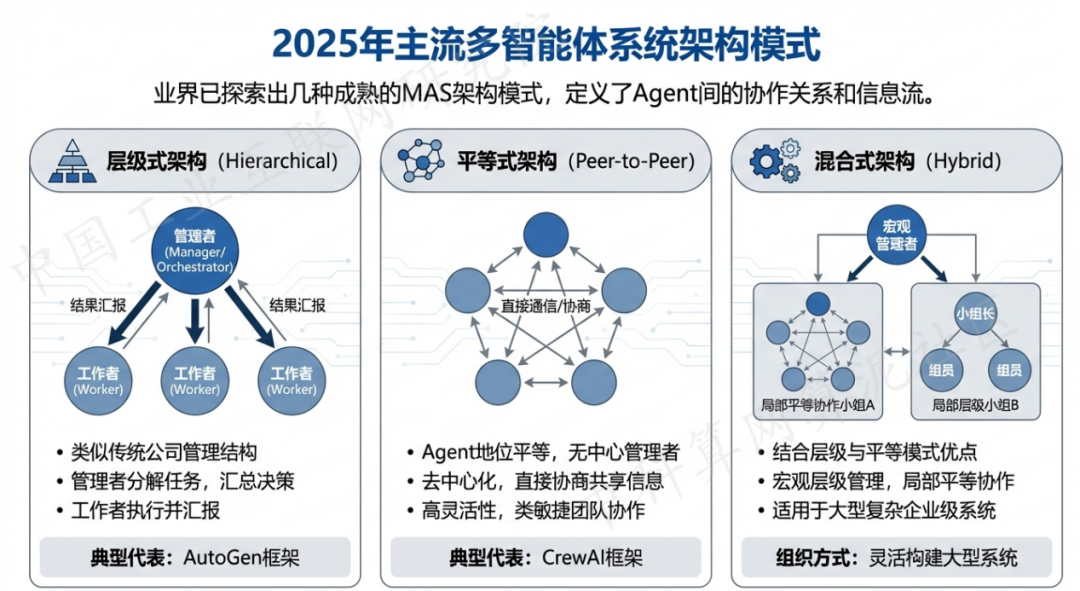 淄博 AI 智能体商业应用探析：智能自主程序助力企业数字化升级