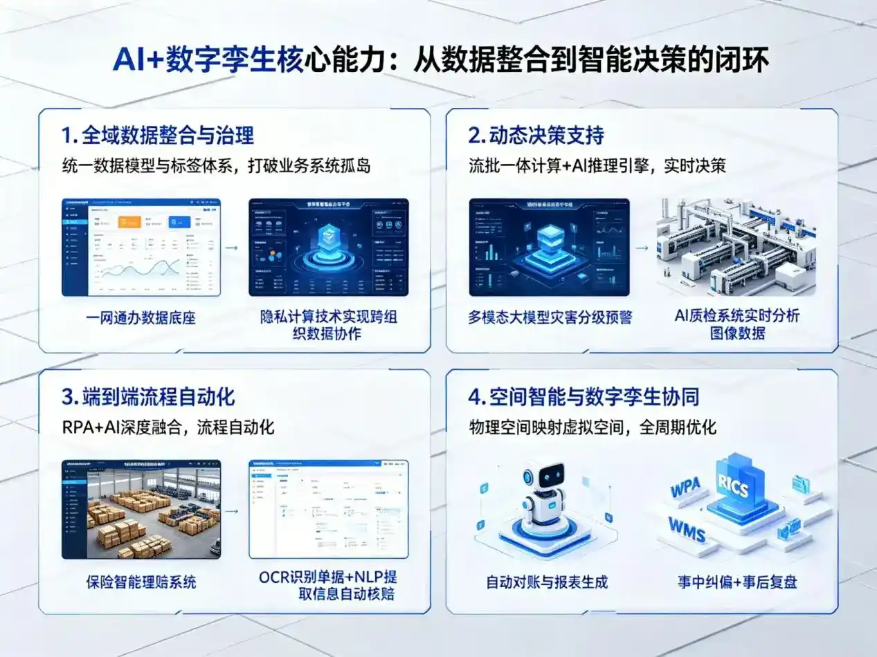 AI大模型落地优化服务｜解决淄博企业大模型响应慢、输出不准、成本偏高问题