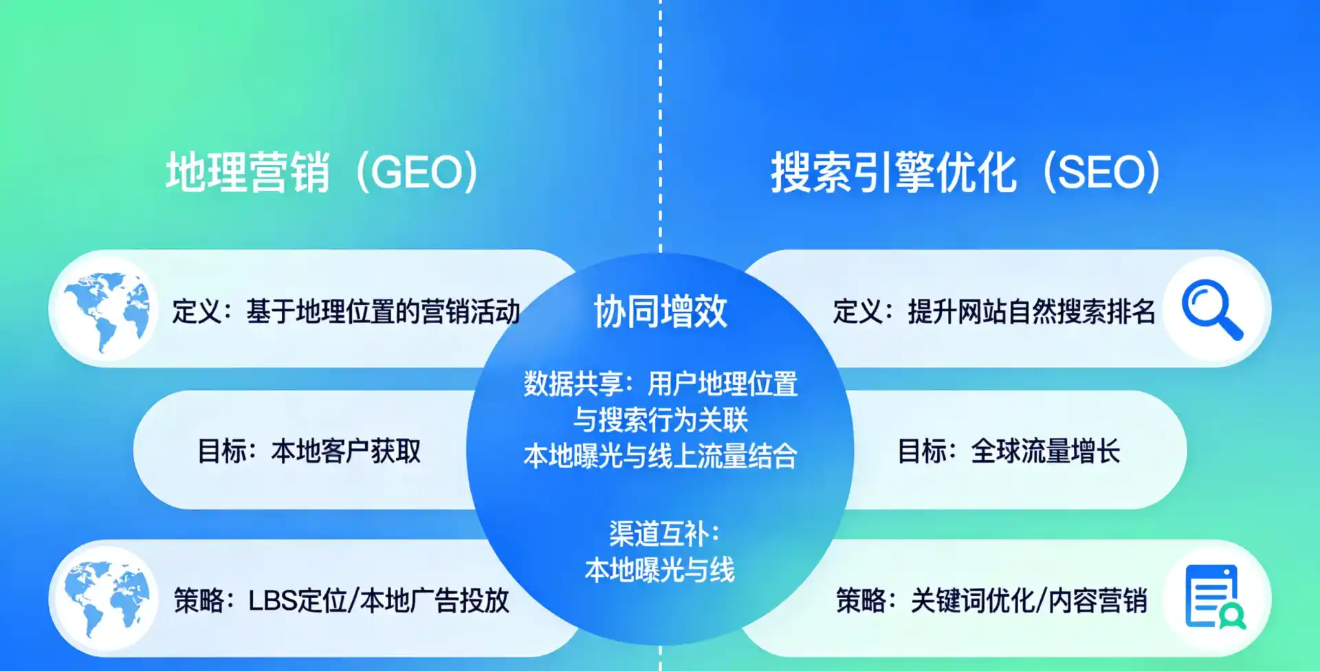 立足淄博，从用户需求与流量逻辑，解读GEO优化的落地价值与应用前景