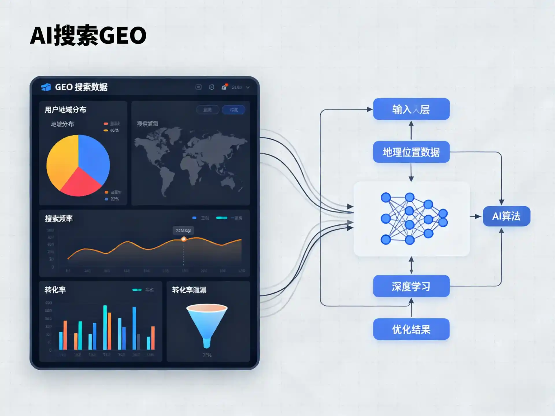 淄博GEO优化服务商该如何筛选？生成式引擎优化行业实践观察